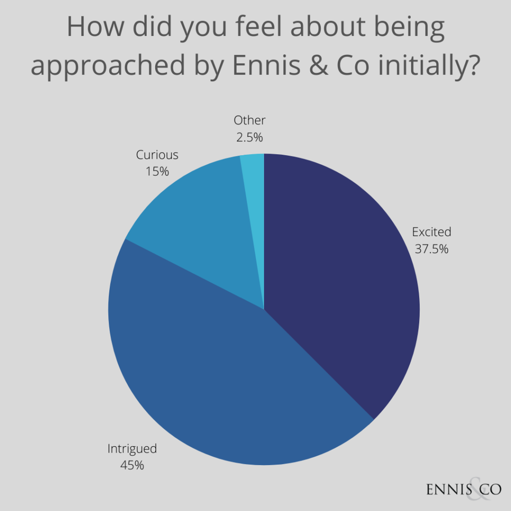 Ennis & Co Candidate Feedback