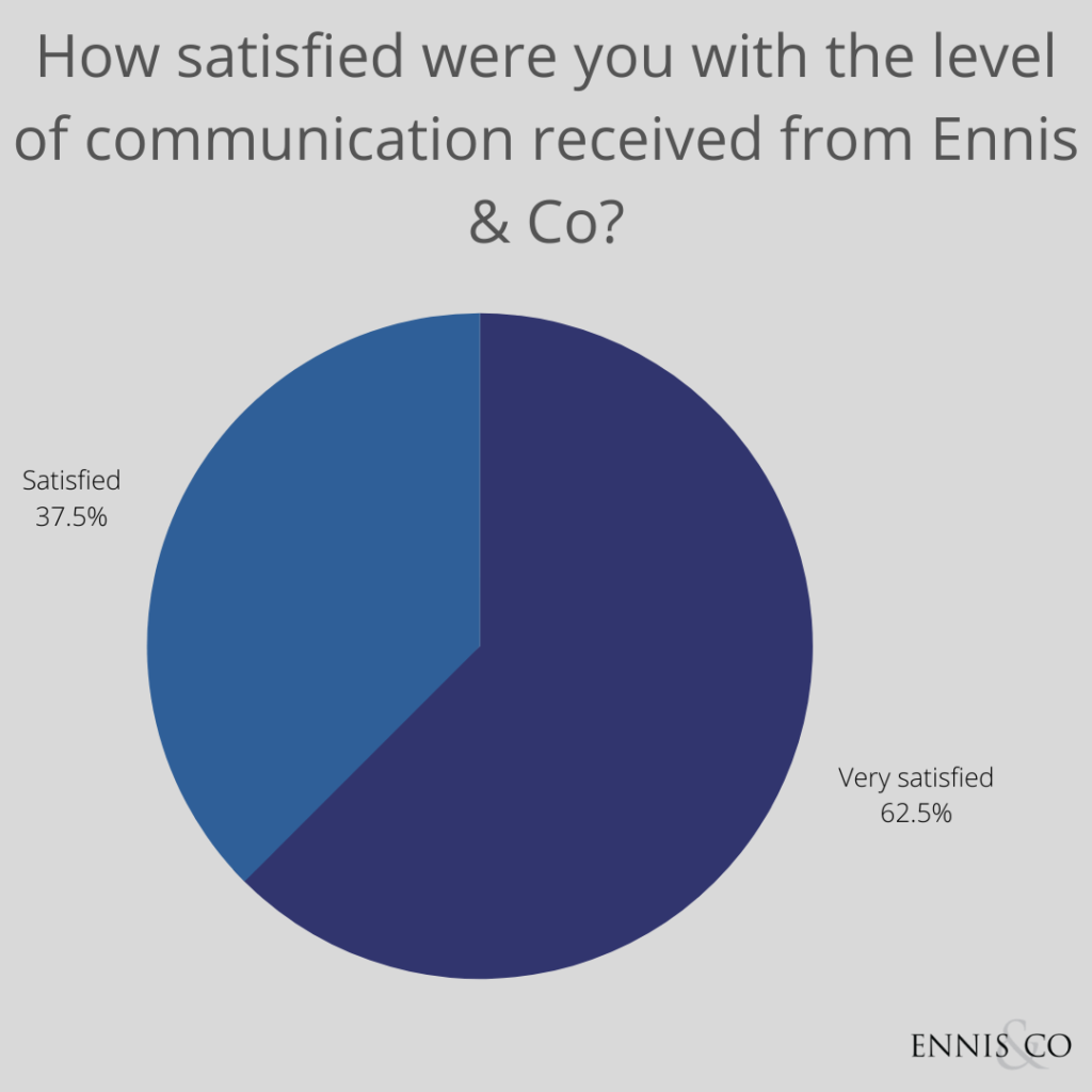 Ennis & Co Candidate Feedback