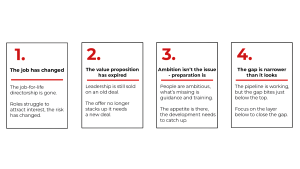 Panel 1: The job has changed — the job-for-life model is gone and roles struggle to attract interest, the risk has changed.